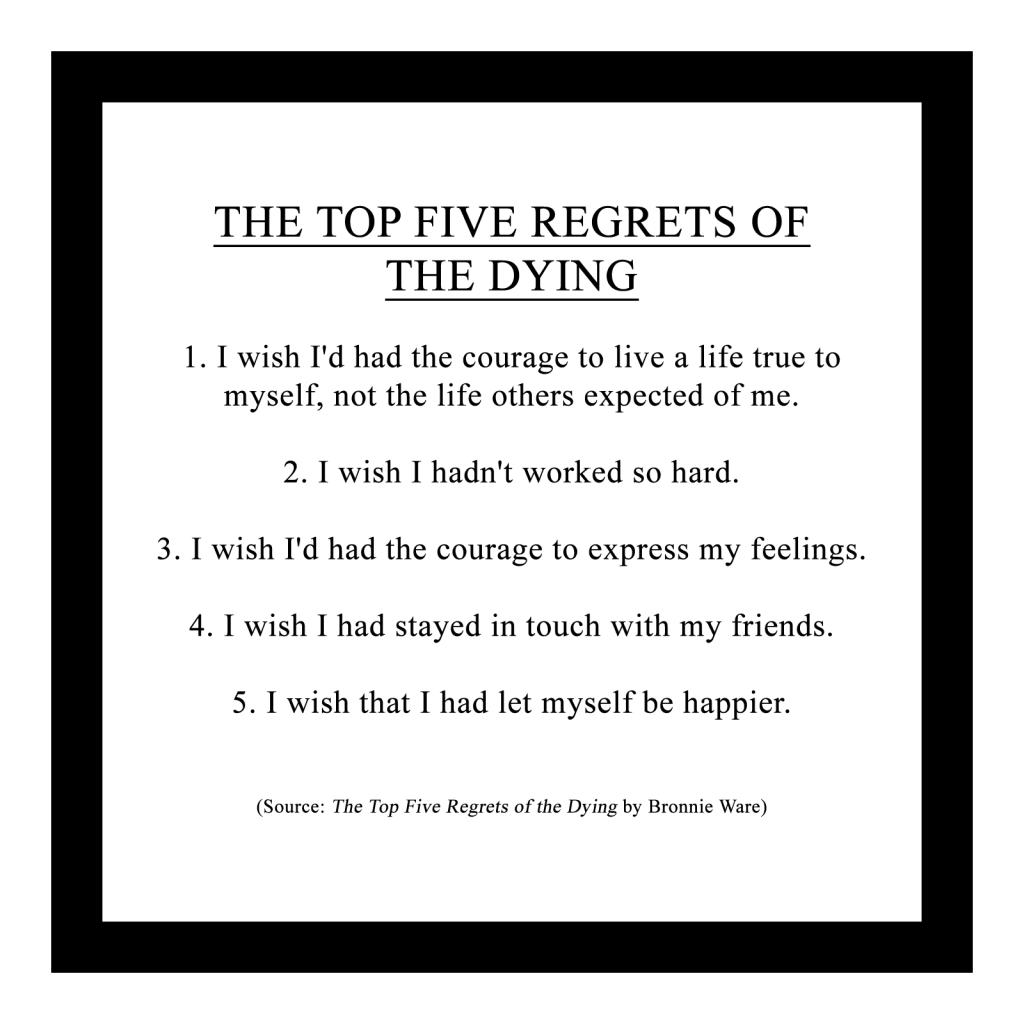 The Top Five Regrets Of The Dying
1. I wish I'd had the courage to live a life true to myself, not the life others expected of me.
2. I wish I hadn't worked so hard.
3. I wish I'd had the courage to express my feelings.
4. I wish I had stayed in touch with my friends.
5. I wish that I had let myself be happier.
Source: The Top Five Regrets of the Dying by Bronnie Ware